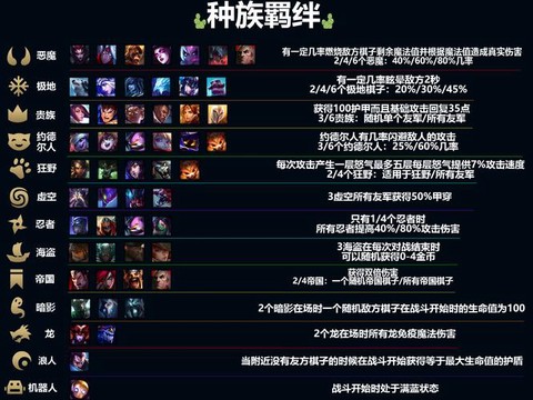 英雄联盟自走棋怎么玩[图1]