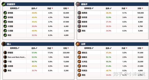 炉石传说排名怎么算的[图1]