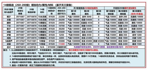九阴真经专家点换什么[图1]