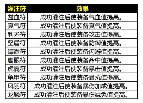 诛仙手游怎么换性别