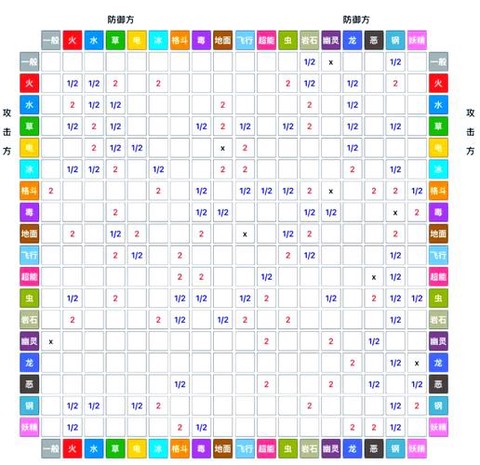 口袋妖怪如何查看亲密度[图2]