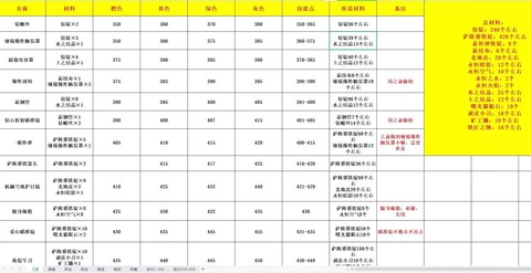 魔兽世界学什么生活技能[图1]