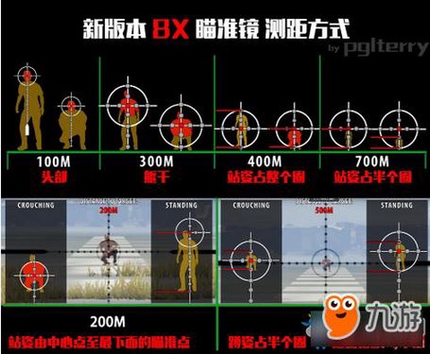 绝地求生怎么瞄准镜