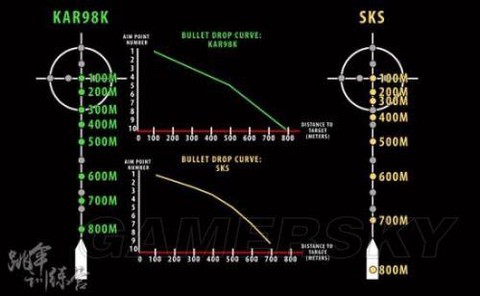 绝地求生怎么判断敌人位置