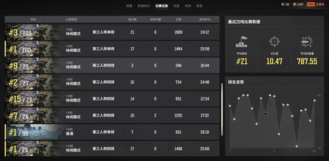 绝地求生数据怎么看[图2]