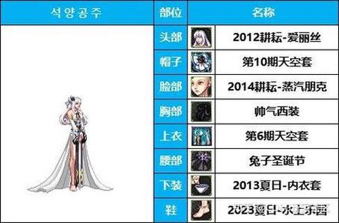 dnf86女枪转什么职业好