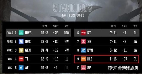 英雄联盟师徒怎么解除