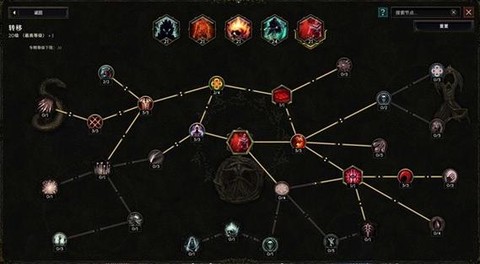 永恒纪元带什么技能