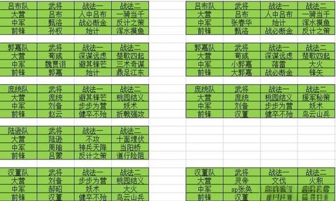 率土之滨怎么样打军营[图1]