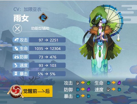 阴阳师雨女怎么克制[图2]