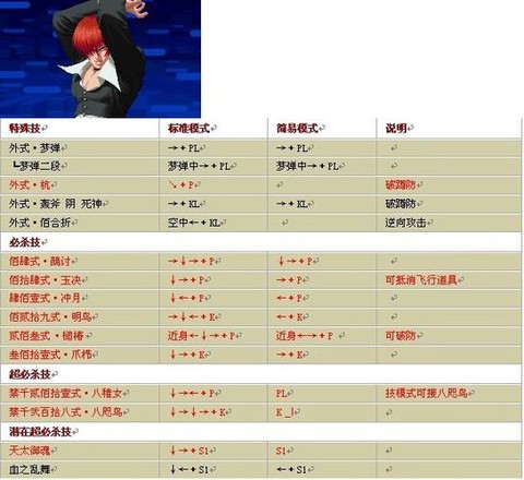 街机拳皇怎么发大招[图1]