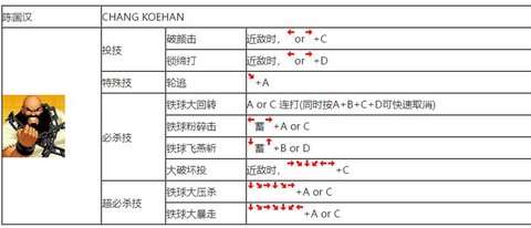 街机拳皇怎么发大招[图2]