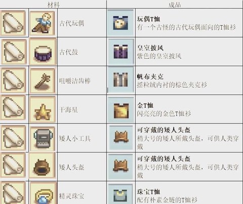 星露谷物语怎么制造