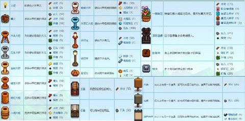 星露谷物语怎么制造[图2]