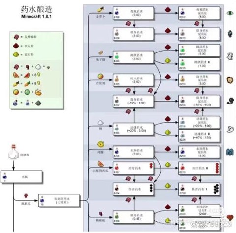 我的世界净化水怎么做