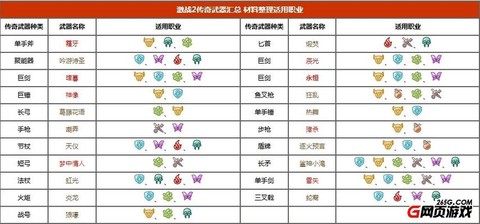 激战2如何制作传奇武器[图2]