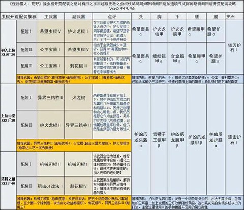 怪物猎人x上位怎么开[图2]