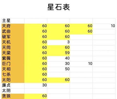 天龙八部星宿石头怎么打[图2]