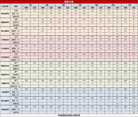 诛仙手游焚香什么属性[图2]