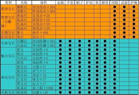 天龙八部怎么打宝石[图1]