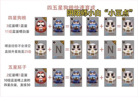 阴阳师狗粮是什么意思