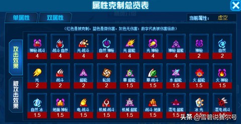 赛尔号电系克什么系[图2]